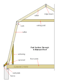 roof diagram
